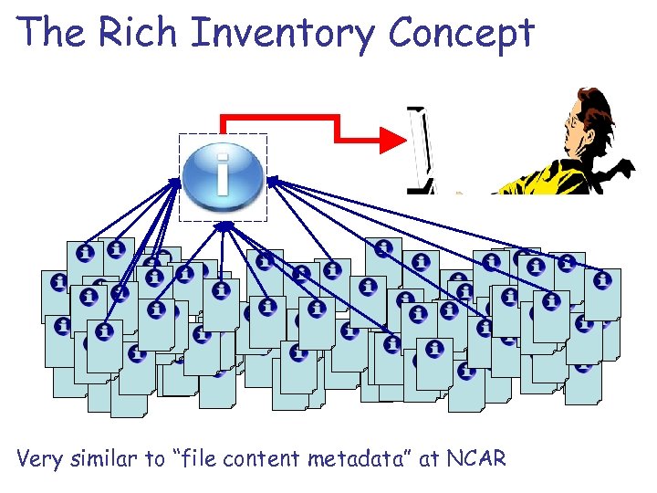 The Rich Inventory Concept Very similar to “file content metadata” at NCAR 