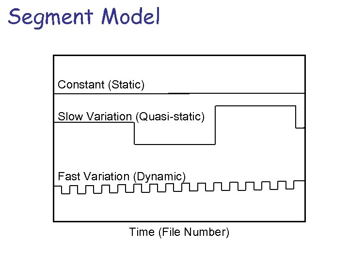 Segment Model Constant (Static) Slow Variation (Quasi-static) Fast Variation (Dynamic) Time (File Number) 