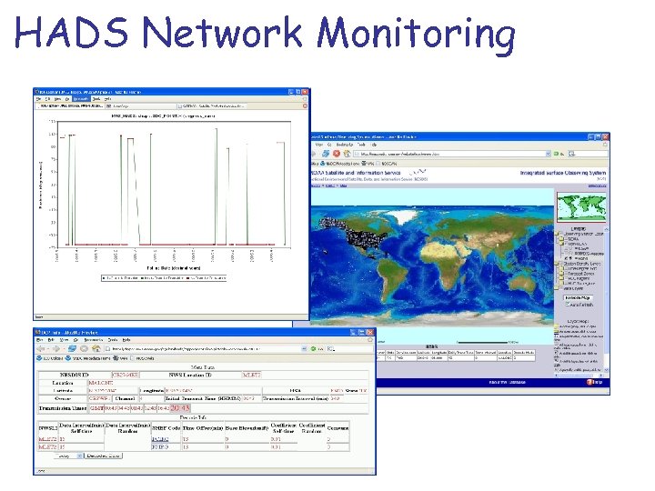 HADS Network Monitoring 
