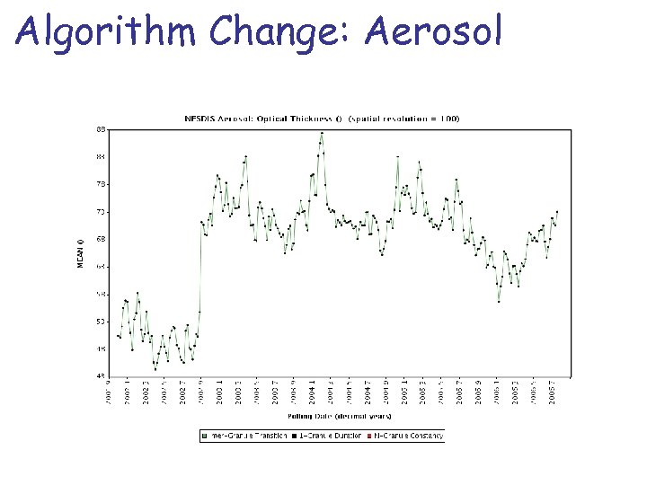 Algorithm Change: Aerosol 