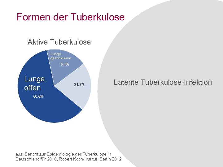 Formen der Tuberkulose 3 Aktive Tuberkulose Lunge, geschlossen Lunge, offen Latente Tuberkulose-Infektion aus: Bericht