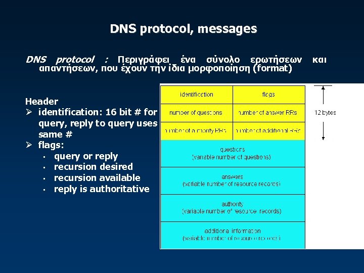 DNS protocol, messages DNS protocol : Περιγράφει ένα σύνολο ερωτήσεων και απαντήσεων, που έχουν