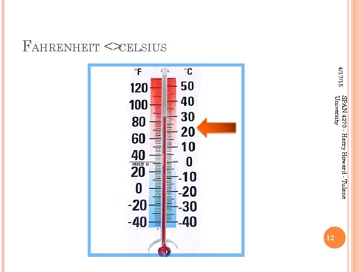 FAHRENHEIT <> CELSIUS 4/17/15 SPAN 4270 - Harry Howard - Tulane University 12 