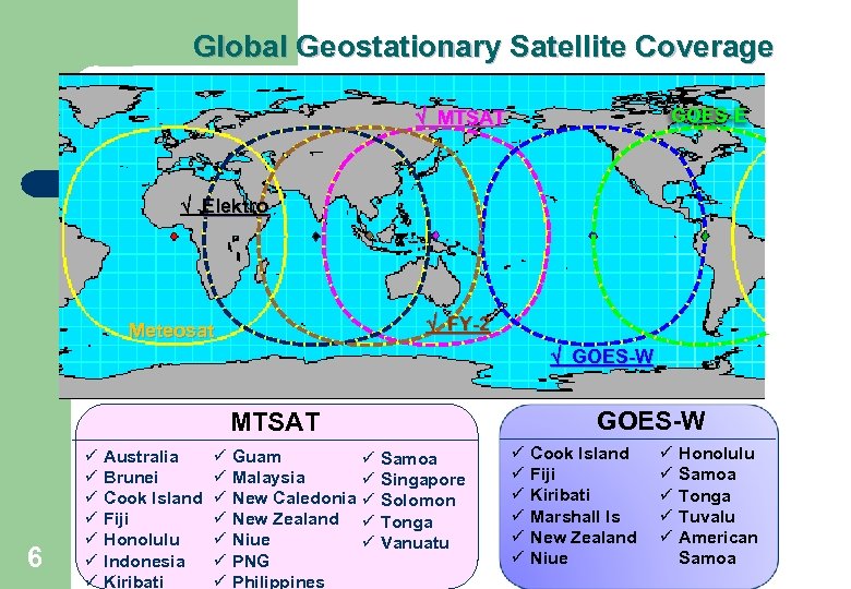 Global Geostationary Satellite Coverage MTSAT GOES-E Elektro FY-2 Meteosat GOES-W MTSAT 6 ü ü