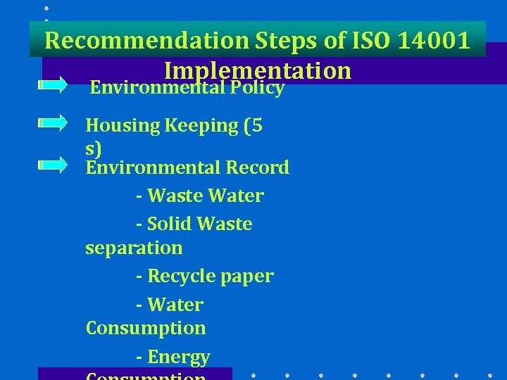 Recommendation Steps of ISO 14001 Implementation Environmental Policy Housing Keeping (5 s) Environmental Record