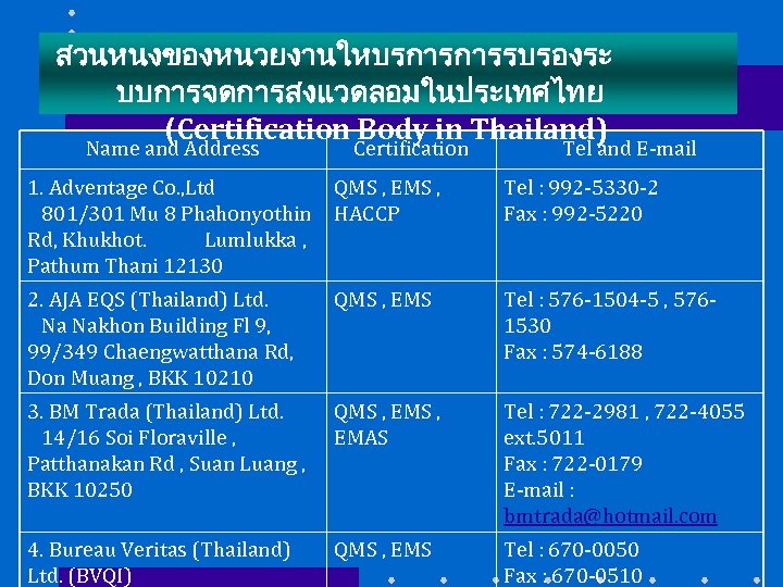 สวนหนงของหนวยงานใหบรการการรบรองระ บบการจดการสงแวดลอมในประเทศไทย (Certification Body in Thailand) Name and Address Certification Tel and E-mail 1.