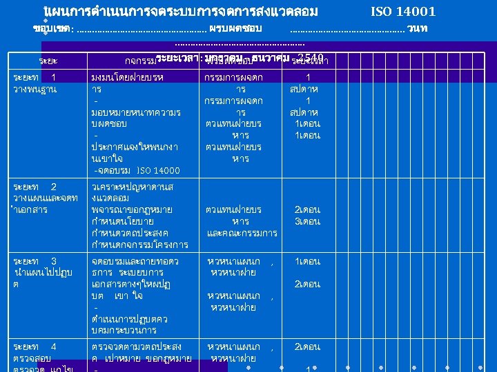 แผนการดำเนนการจดระบบการจดการสงแวดลอม ISO 14001 ขอบเขต : . . . ผรบผดชอบ. . . วนท. . .
