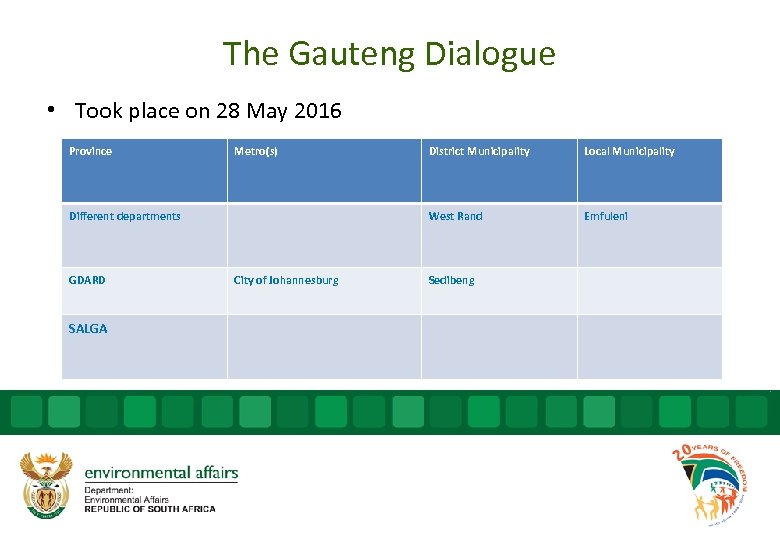 The Gauteng Dialogue • Took place on 28 May 2016 Province Metro(s) GDARD SALGA
