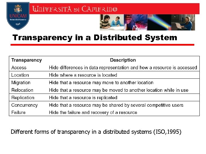 Transparency in a Distributed System Different forms of transparency in a distributed systems (ISO,