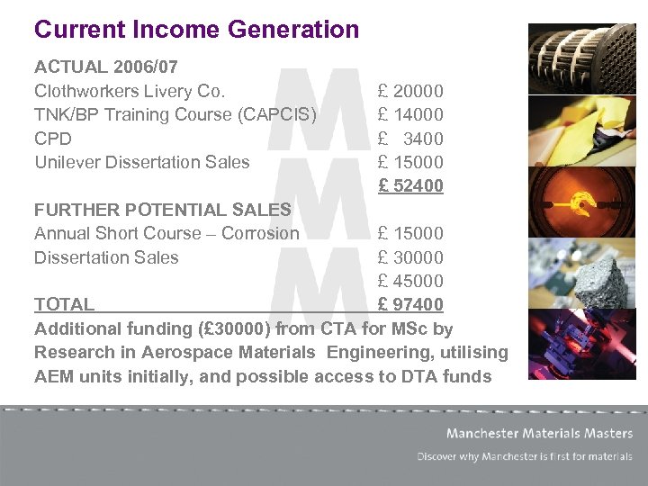 Current Income Generation ACTUAL 2006/07 Clothworkers Livery Co. TNK/BP Training Course (CAPCIS) CPD Unilever