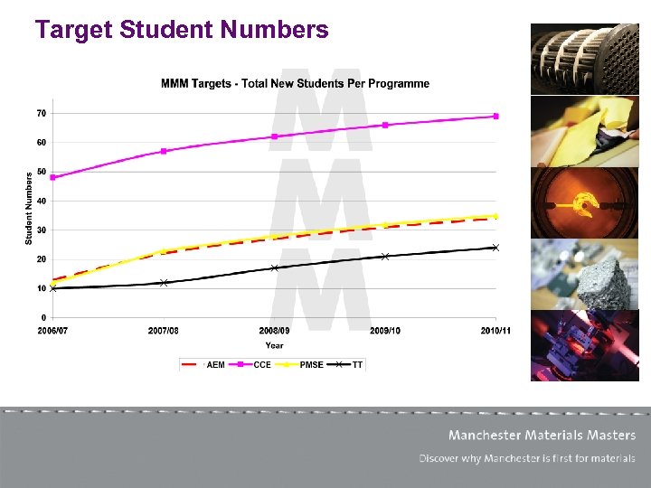 Target Student Numbers 