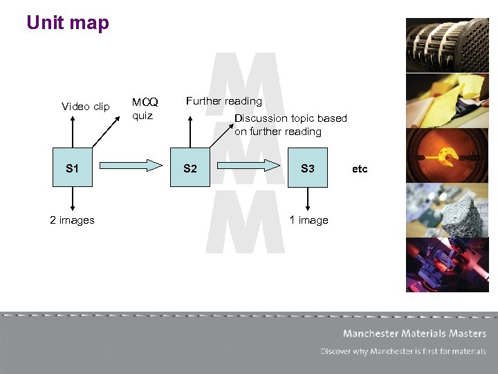 Unit map Video clip S 1 2 images MCQ quiz Further reading Discussion topic