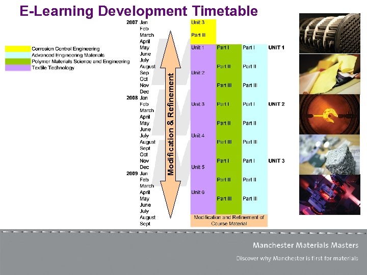 Modification & Refinement E-Learning Development Timetable 