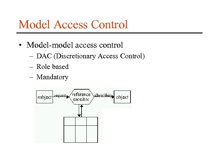 Model Access Control • Model-model access control – DAC (Discretionary Access Control) – Role
