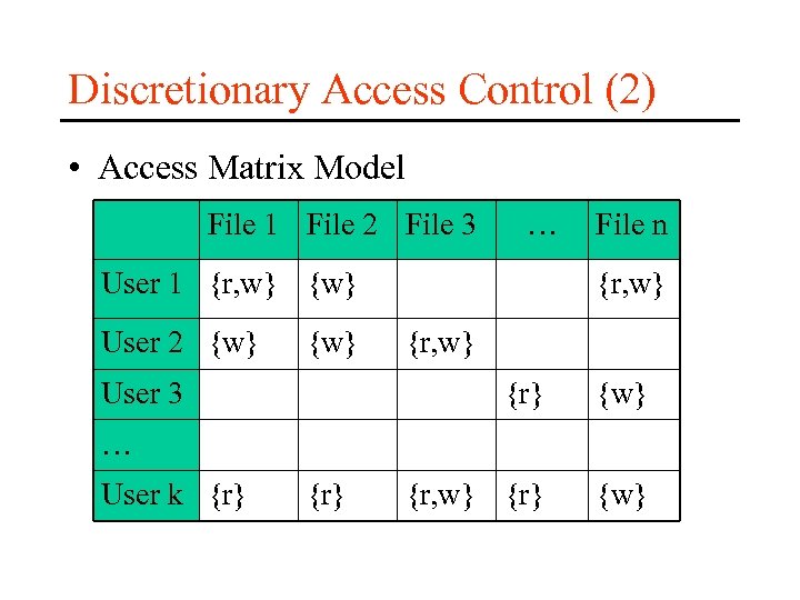 Discretionary Access Control (2) • Access Matrix Model File 1 File 2 File 3