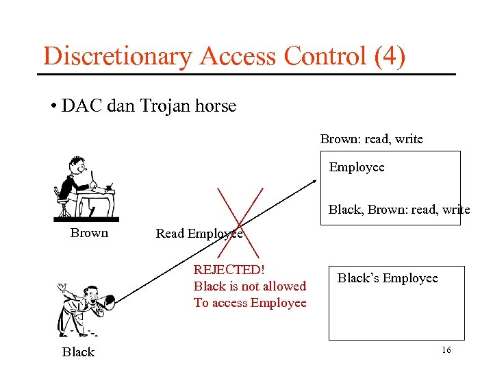 Discretionary Access Control (4) • DAC dan Trojan horse Brown: read, write Employee Black,