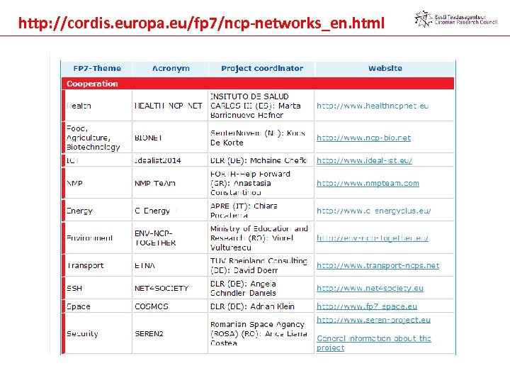 http: //cordis. europa. eu/fp 7/ncp-networks_en. html 