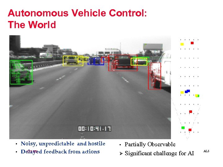 Autonomous Vehicle Control: The World • • Noisy, unpredictable and hostile CPS 001 Delayed