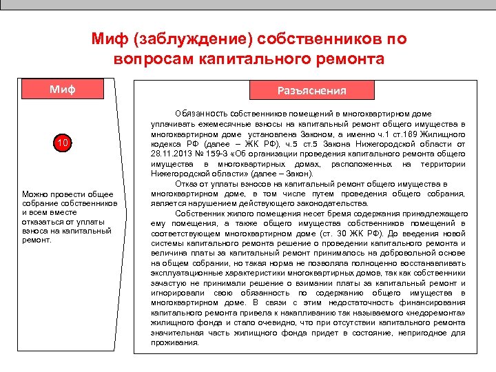 Миф (заблуждение) собственников по вопросам капитального ремонта Миф Разъяснения Обязанность собственников помещений в многоквартирном