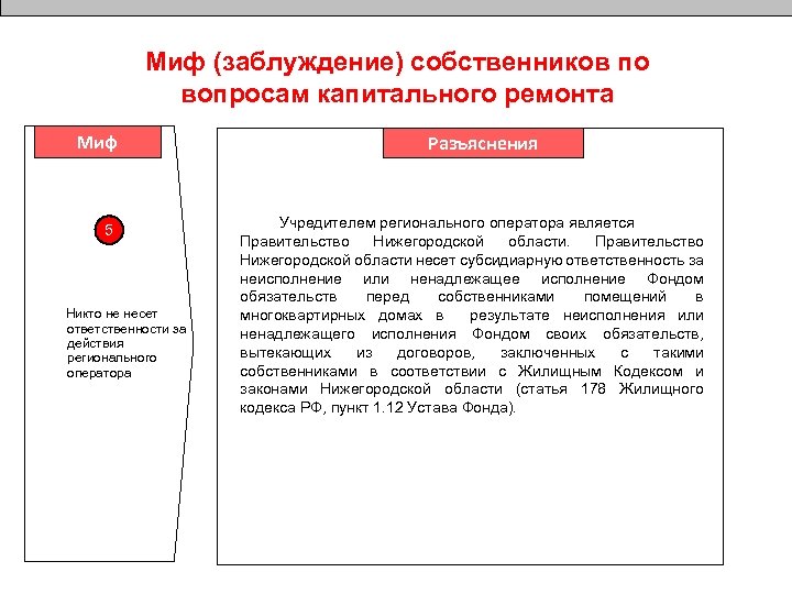 Миф (заблуждение) собственников по вопросам капитального ремонта Миф 5 Никто не несет ответственности за