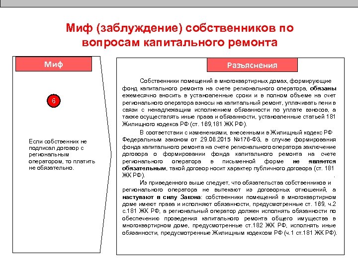 Миф (заблуждение) собственников по вопросам капитального ремонта Миф 6 Если собственник не подписал договор