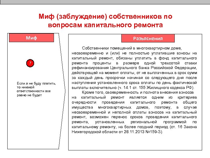 Миф (заблуждение) собственников по вопросам капитального ремонта Миф 7 Если я не буду платить,