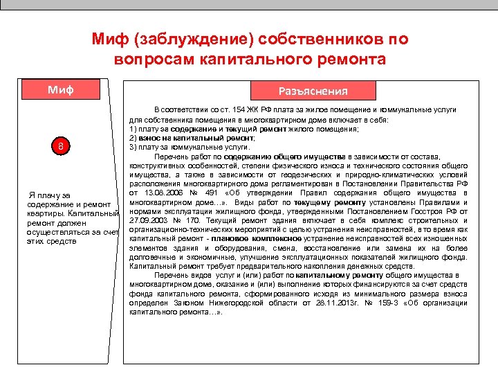 Миф (заблуждение) собственников по вопросам капитального ремонта Миф 8 Я плачу за содержание и