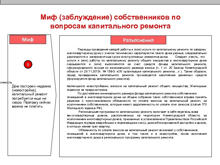 Миф (заблуждение) собственников по вопросам капитального ремонта Миф 9 Разъяснения Периоды проведения каждой работы