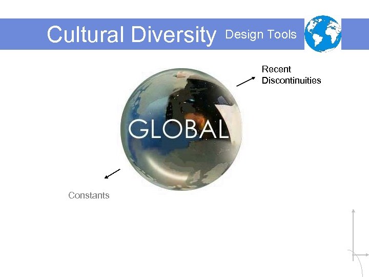 Cultural Diversity Design Tools Recent Discontinuities Constants 