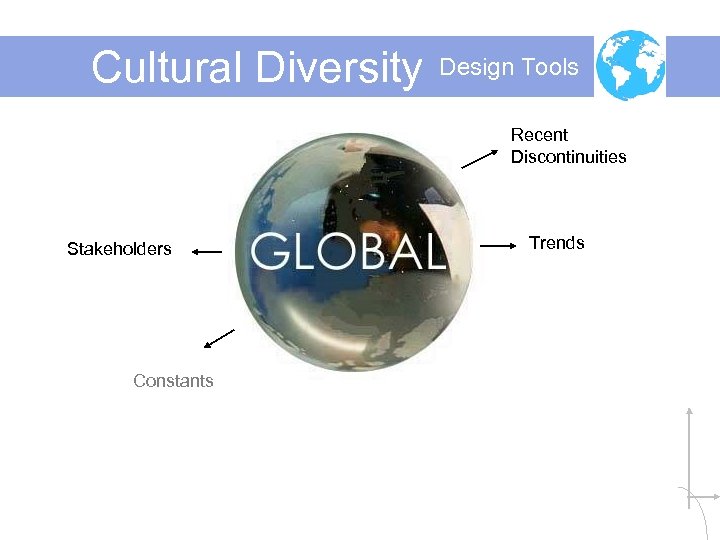 Cultural Diversity Design Tools Recent Discontinuities Stakeholders Constants Trends 