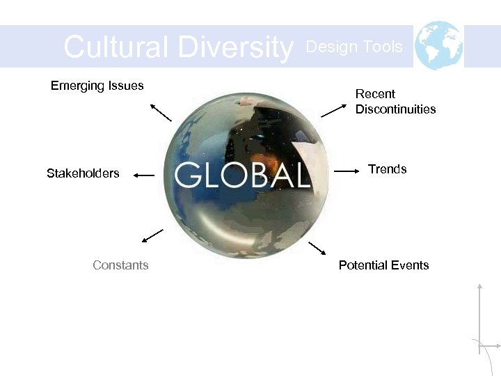 Cultural Diversity Emerging Issues Stakeholders Constants Design Tools Recent Discontinuities Trends Potential Events 