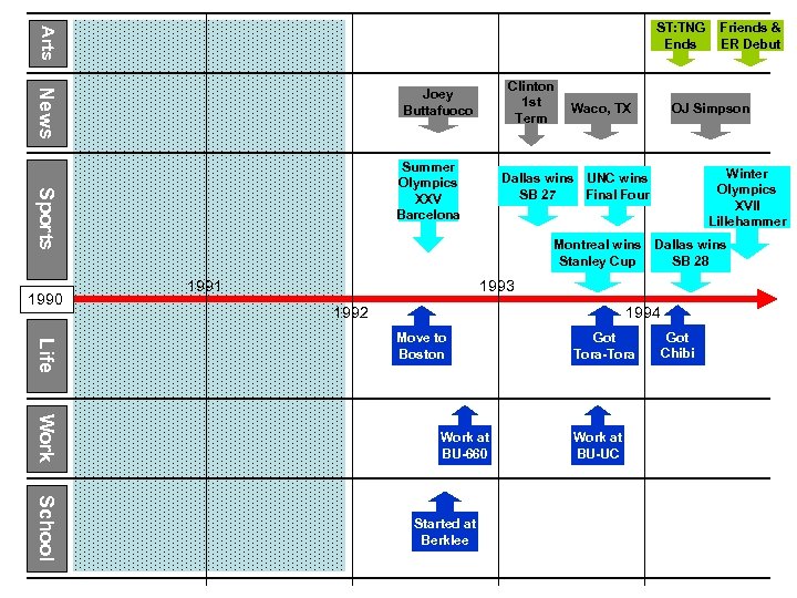 Arts ST: TNG Ends News Summer Olympics XXV Barcelona Sports 1990 Clinton 1 st