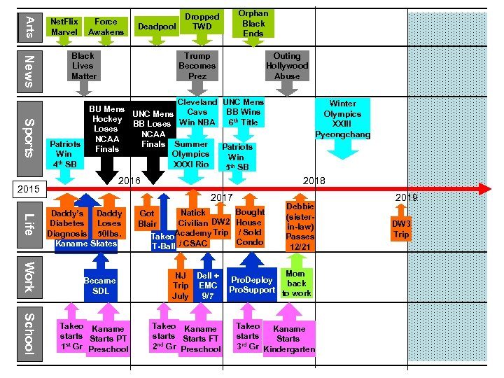 Arts TV Net. Flix Marvel Force Awakens Deadpool News Black Lives Matter Sports Patriots