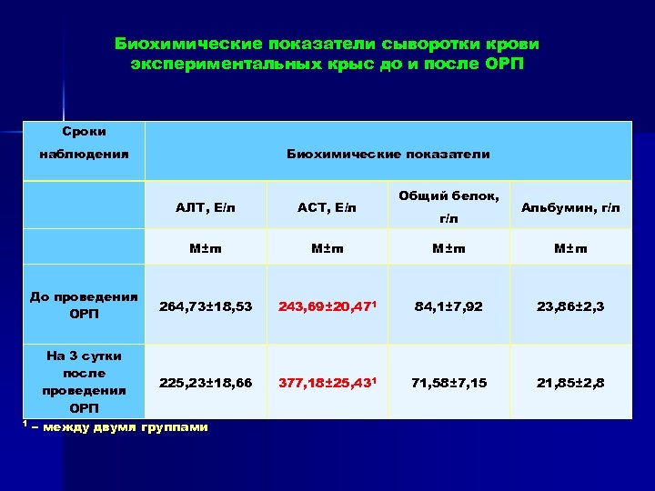 Показатели наблюдения. Биохимические показатели сыворотки. Биохимические показатели сыворотки крови у детей. Биохимические показатели детей биохимические показатели. Биохимия ребенок 3 года показатели.