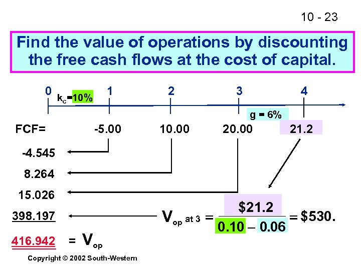 10 - 23 Find the value of operations by discounting the free cash flows