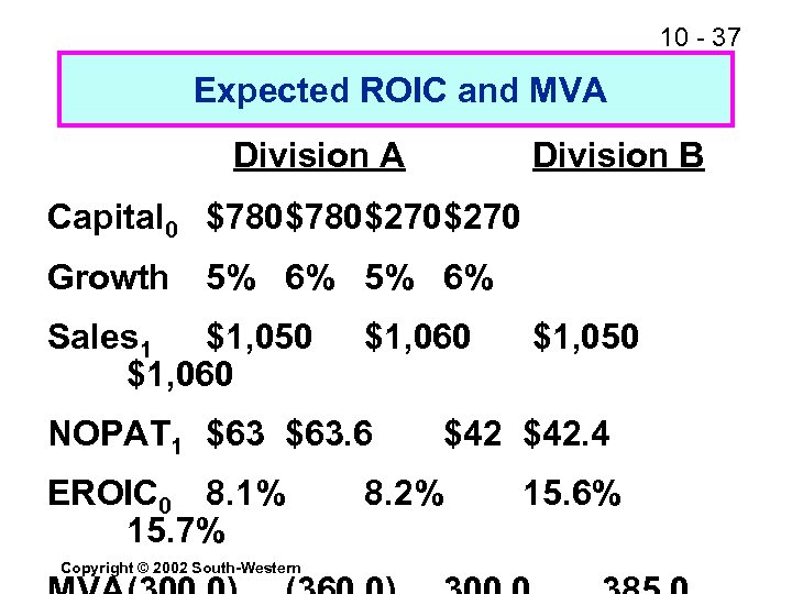 10 - 37 Expected ROIC and MVA Division B Capital 0 $780$270 Growth 5%