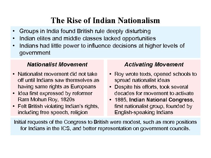 The Rise of Indian Nationalism • Groups in India found British rule deeply disturbing