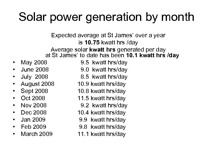 Solar power generation by month • • • Expected average at St James’ over