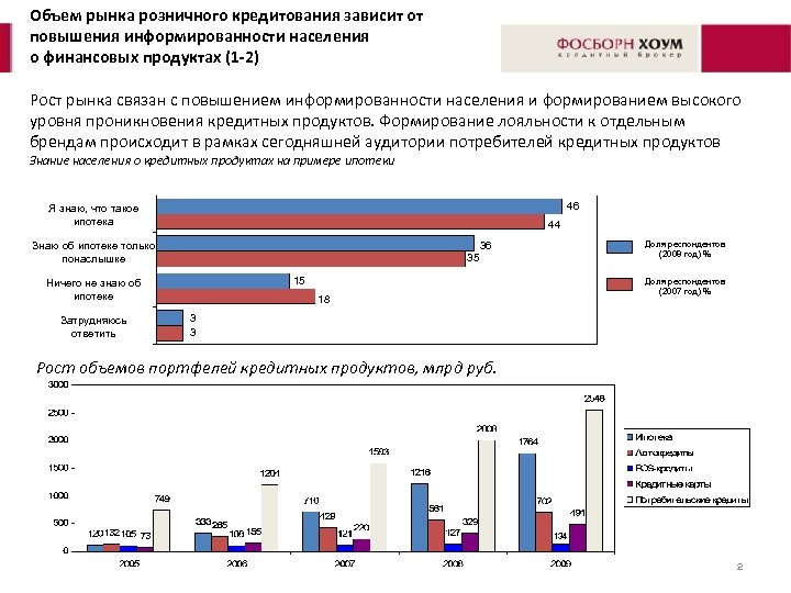 Объем рынка розничного кредитования зависит от повышения информированности населения о финансовых продуктах (1 -2)