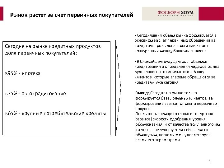 Рынок растет за счет первичных покупателей Сегодня на рынке кредитных продуктов доля первичных покупателей: