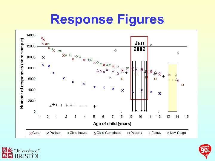 Response Figures Jan 2002 