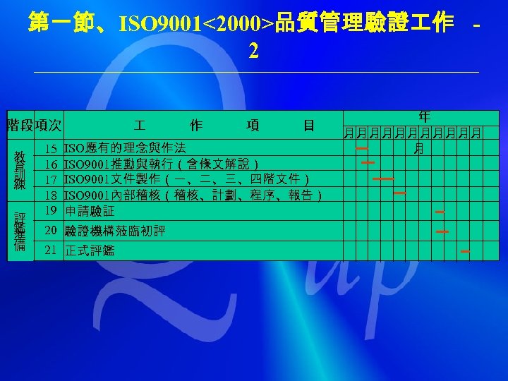 第一節、ISO 9001<2000>品質管理驗證 作 2 階段項次　　　　　 　　　作　　　項　　　目　 教 育 訓 練 評 鑑 準 備