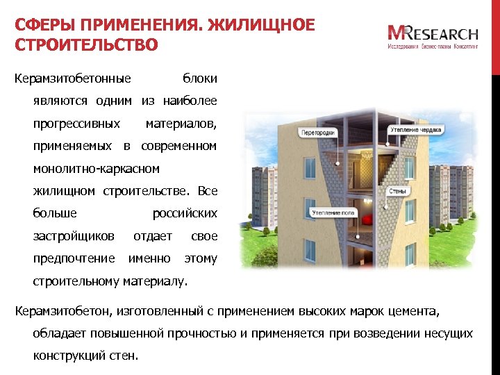 СФЕРЫ ПРИМЕНЕНИЯ. ЖИЛИЩНОЕ СТРОИТЕЛЬСТВО Керамзитобетонные блоки являются одним из наиболее прогрессивных материалов, применяемых в