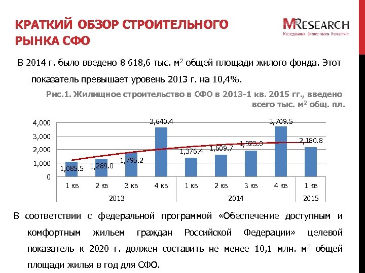 КРАТКИЙ ОБЗОР СТРОИТЕЛЬНОГО РЫНКА СФО В 2014 г. было введено 8 618, 6 тыс.