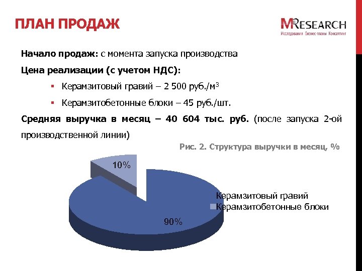 ПЛАН ПРОДАЖ Начало продаж: с момента запуска производства Цена реализации (с учетом НДС): §