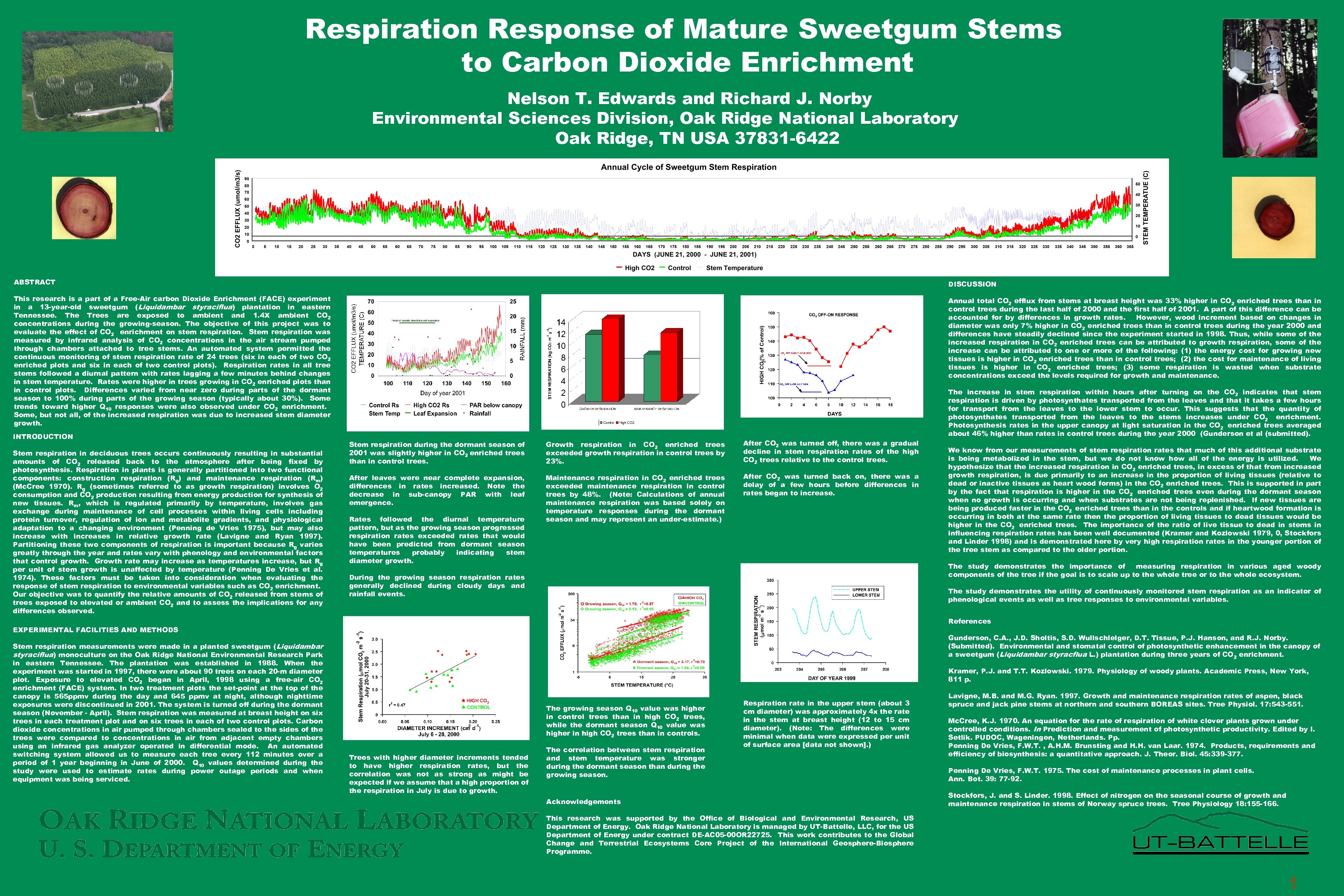 Respiration Response of Mature Sweetgum Stems to Carbon Dioxide Enrichment Nelson T. Edwards and