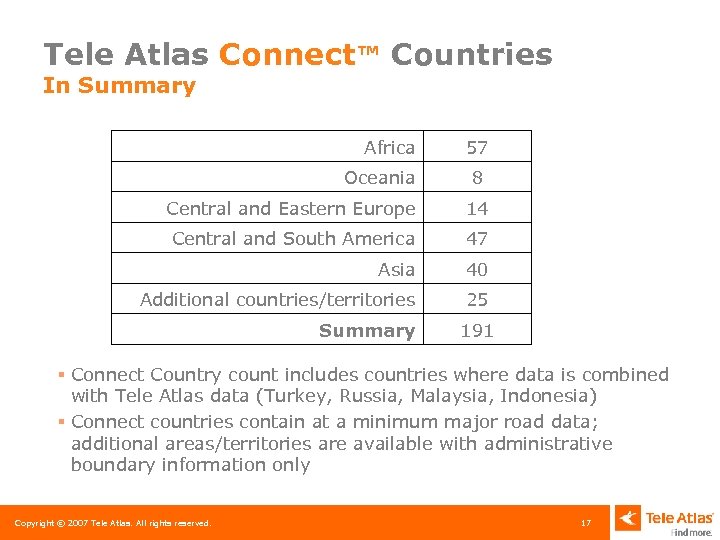 Tele Atlas Connect™ Countries In Summary Africa Oceania 57 8 Central and Eastern Europe