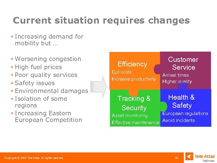Current situation requires changes § Increasing demand for mobility but … § Worsening congestion
