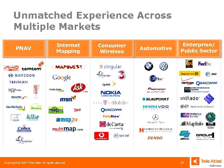 Unmatched Experience Across Multiple Markets PNAV Internet Mapping Copyright © 2007 Tele Atlas. All