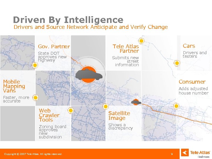 Driven By Intelligence Drivers and Source Network Anticipate and Verify Change Gov. Partner State